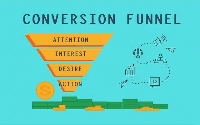 Understanding the Sales Funnel: A Comprehensive Guide